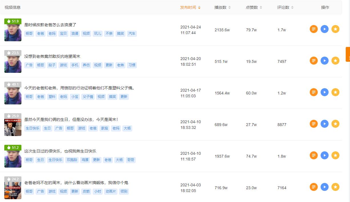 快手十大热门短视频,2022年快手短视频该怎么做