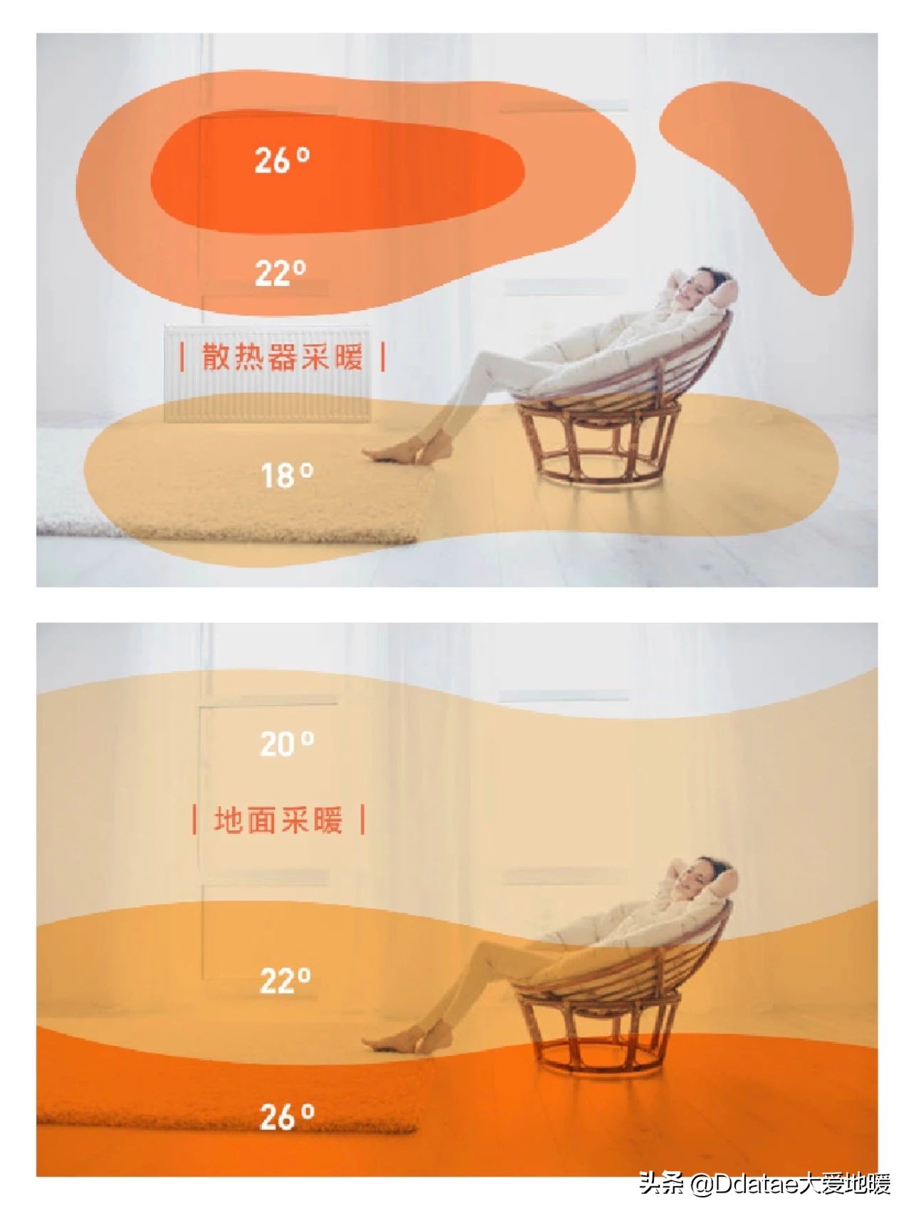 石墨烯地暖和传统取暖方式对比,石墨烯地暖取暖技术