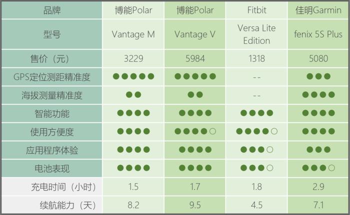 智能测运动心率血压手表十大排名,智能手表测心率步数