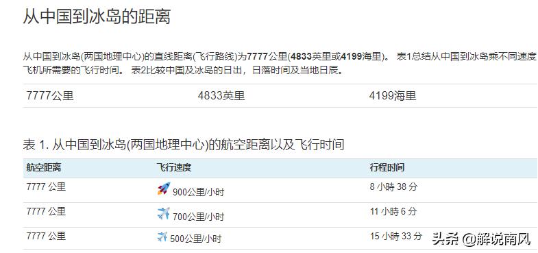 冰岛到中国的距离地图,冰岛到中国飞多久