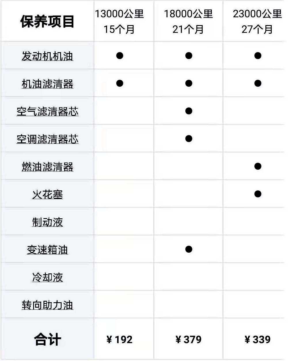 高颜值之选三款平民性能轿车推荐,4万多能买啥二手皮实耐用的suv