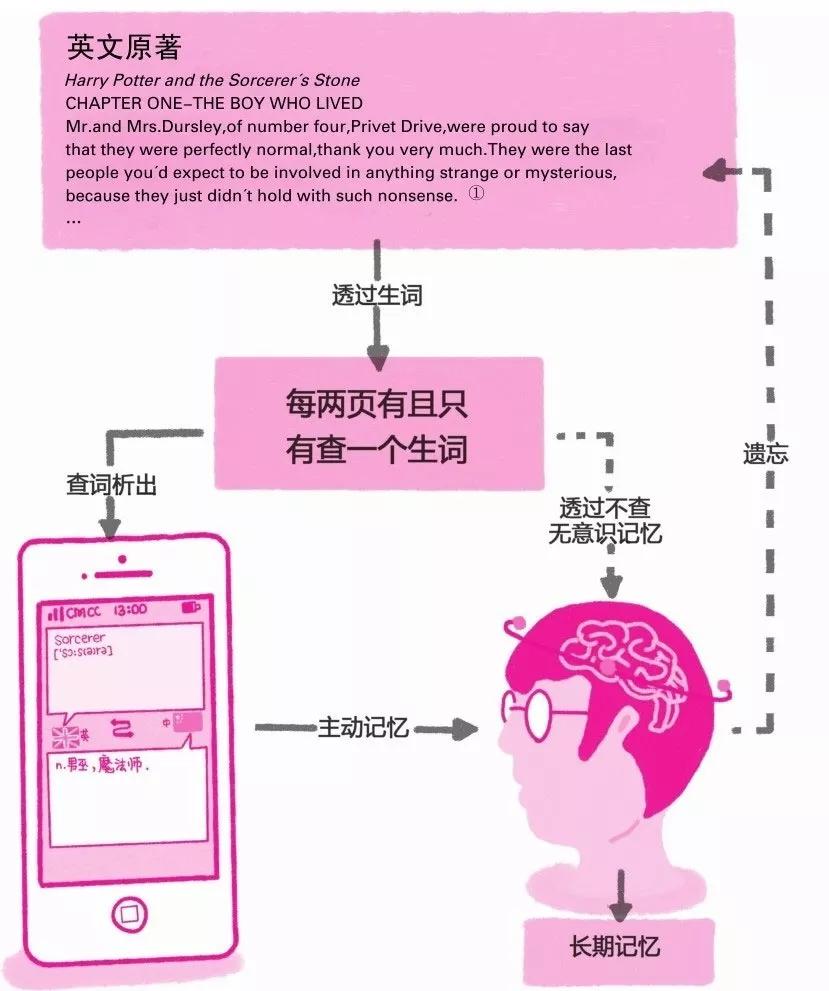 既能玩又能学习英语,用玩游戏的方式学英语