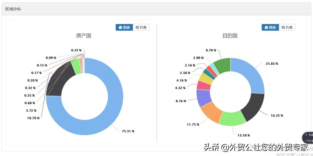 外贸纯小白需要买海关数据吗,做外贸的怎么查海关数据