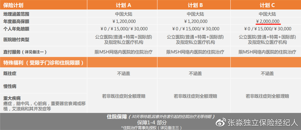 msh高端医疗保险,msh健康险怎么样
