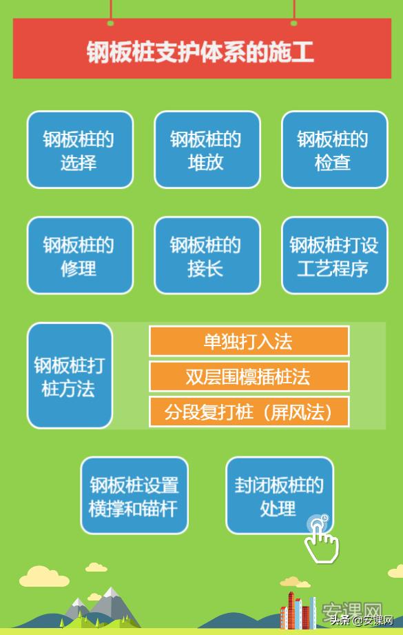 钢板桩支护和护坡支护,槽钢支护和钢板桩支护
