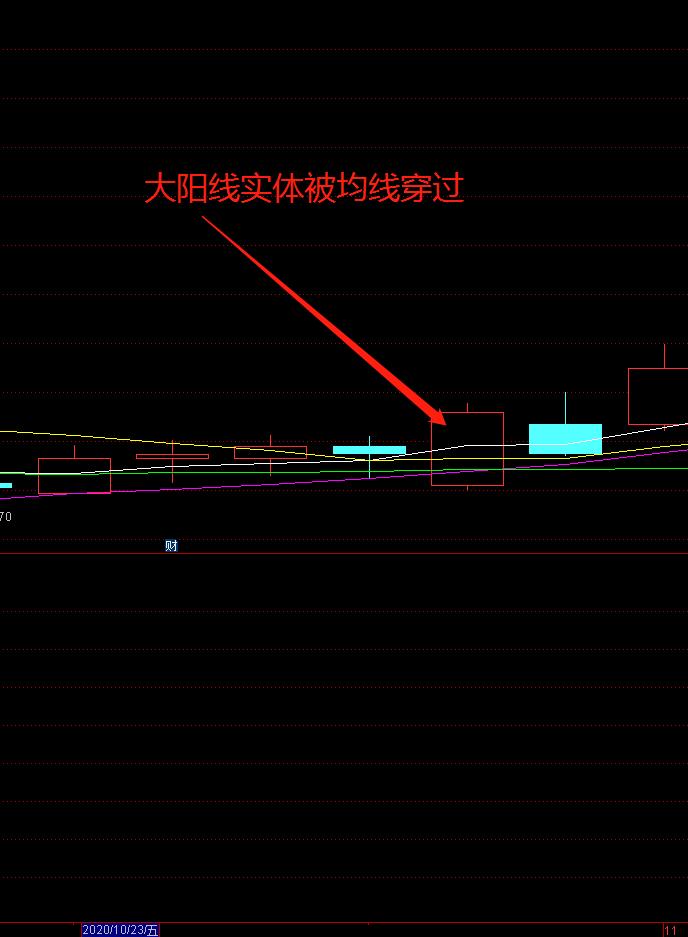 通达信上升三法选股公式源码,通达信选股公式里有一阳穿三线吗