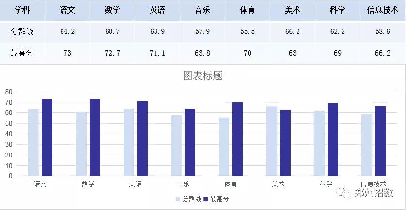 郑州招教报名和录取比例,郑州招教2017考什么