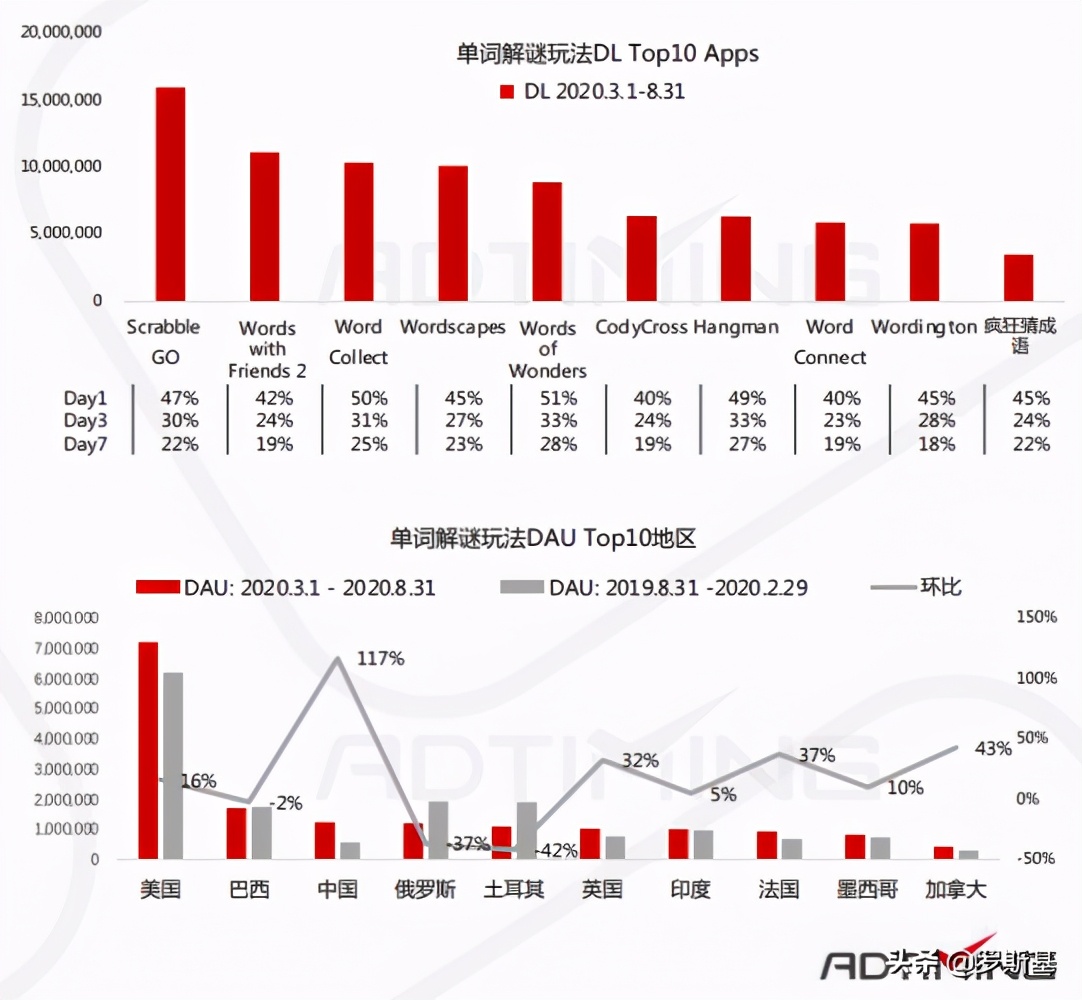手游排行榜2022益智类,益智手游有哪些玩法