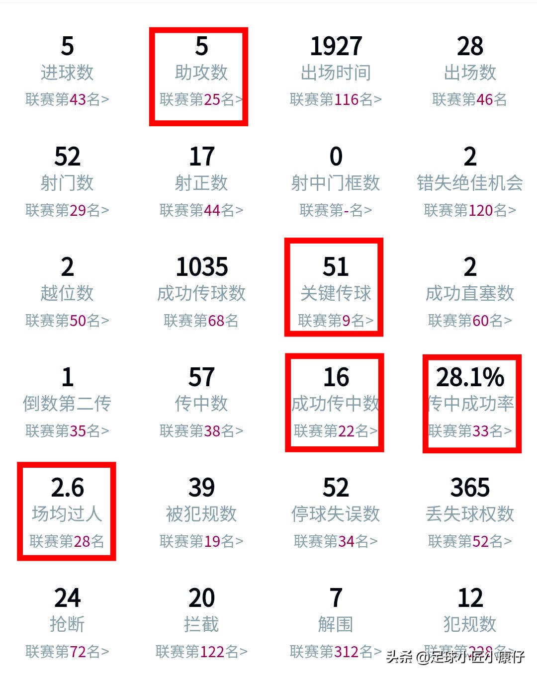 威廉大帝的作品,威廉大帝白兰地