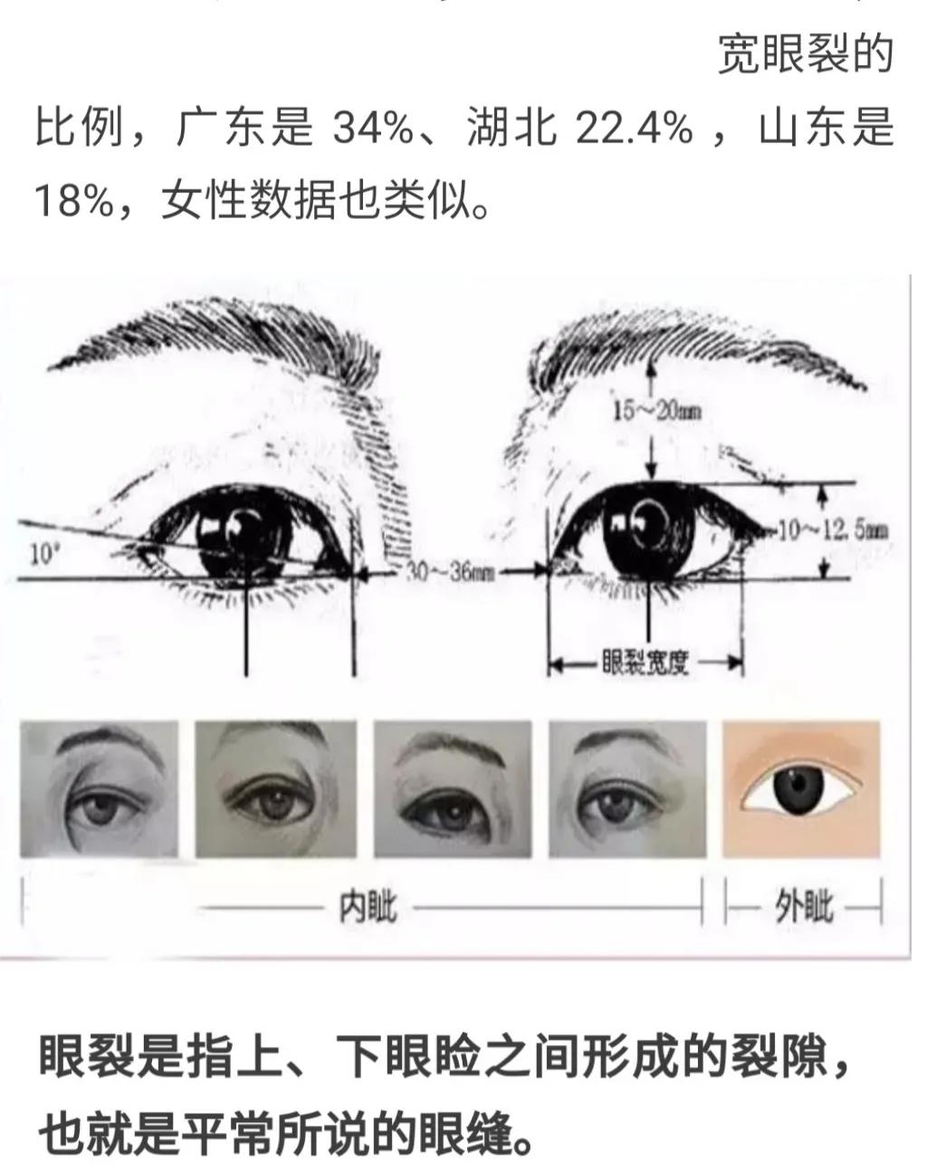 江西妹子典型长相图,江西地域长相特征