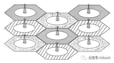 手机是如何做到实时定位的,手机是怎么实现定位