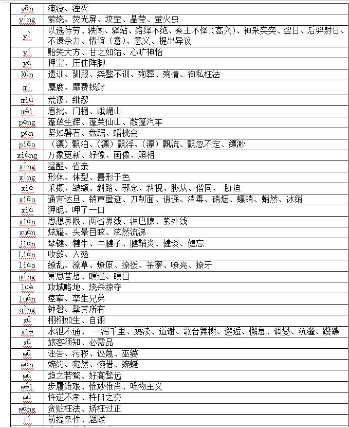 高中语文1-6册基础知识,高中语文100个高频知识点