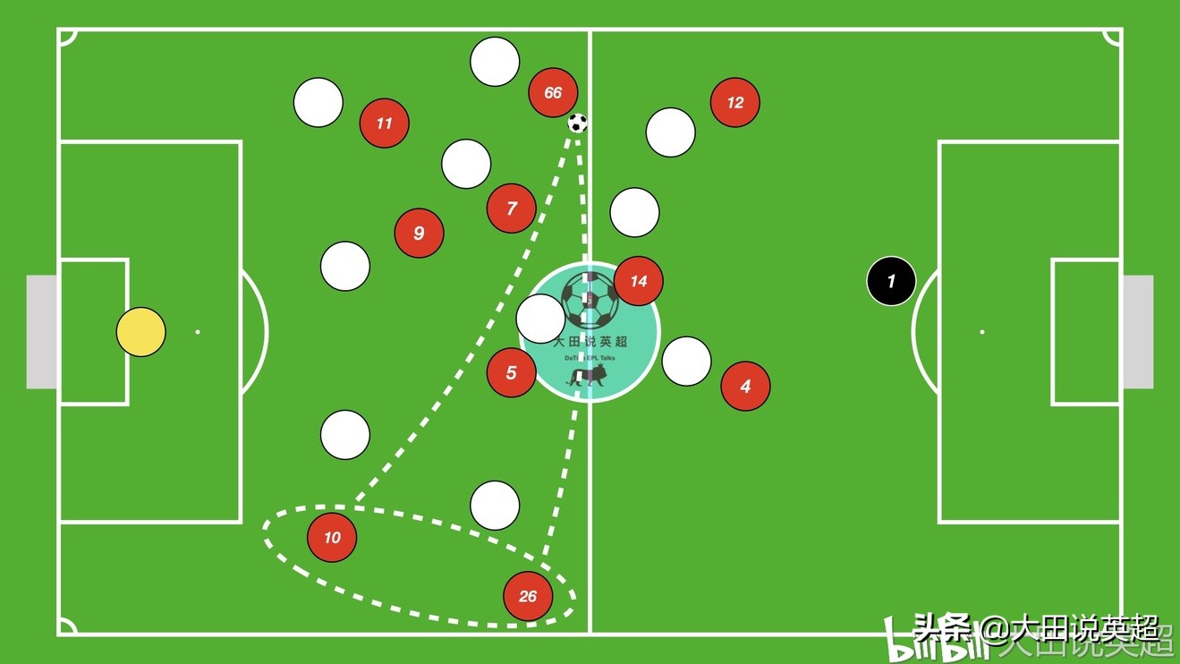 克洛普摇滚战术,克洛普英超19队