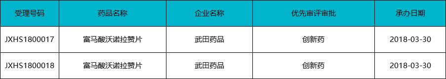2019新药上市时间,2022下半年有什么新药上市