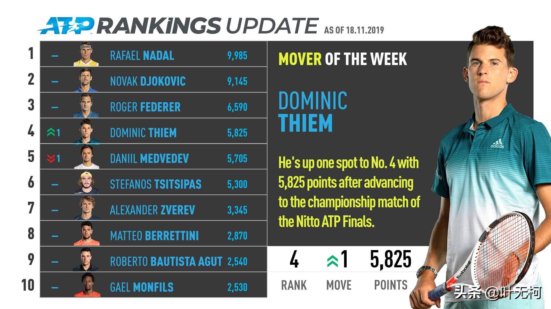 2020男士夏季流行趋势分析,2020蒂姆能否夺冠