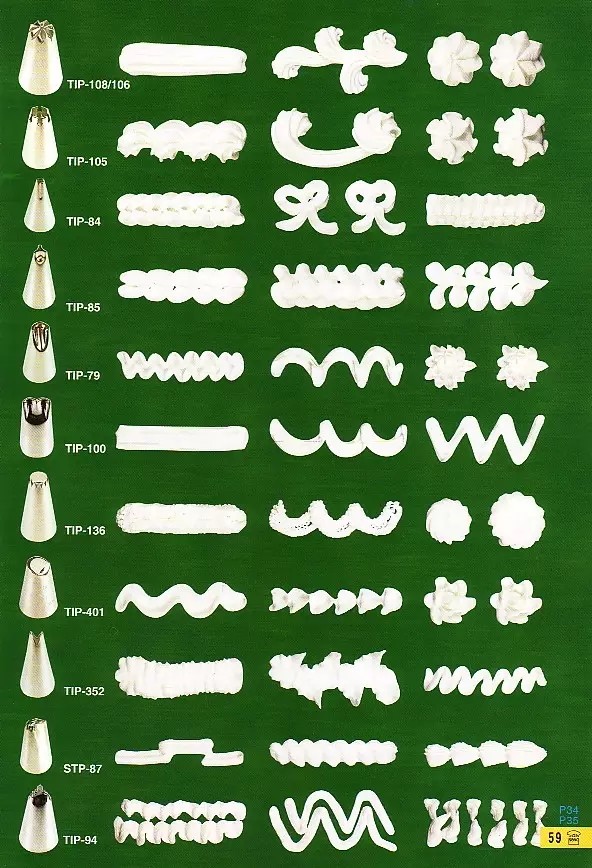 蛋糕裱花玫瑰花嘴使用方法,裱花师常用的裱花嘴