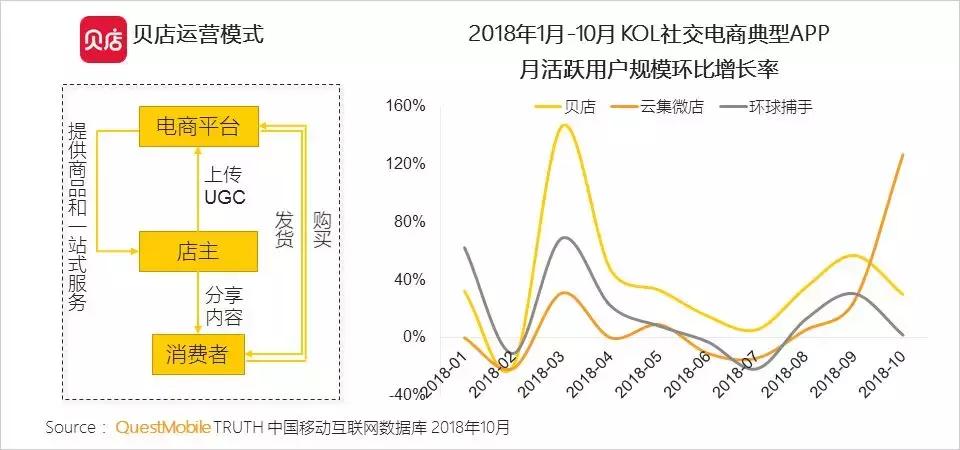 社交电商拼多多关键点,电商巨头拼多多逆势增长