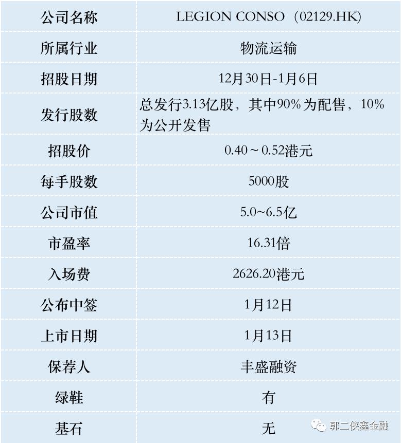 LEGIONCONSO和裕程物流两只小股，那只更适合摸奖？