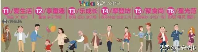 西安未来最大商业综合体,西安万科大都会商业综合体