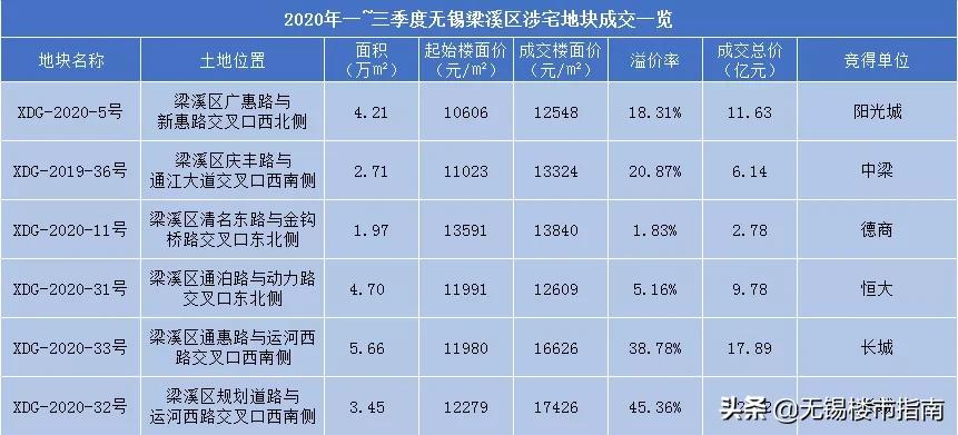 深圳倒挂最多的盘,最高倒挂18万南京8家神盘曝光