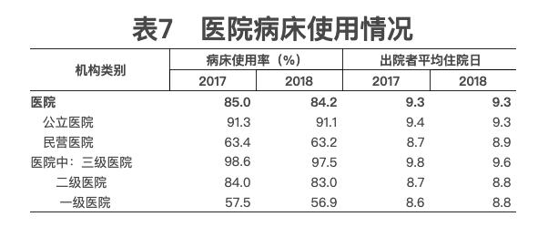 危急时刻，还得靠公立医院