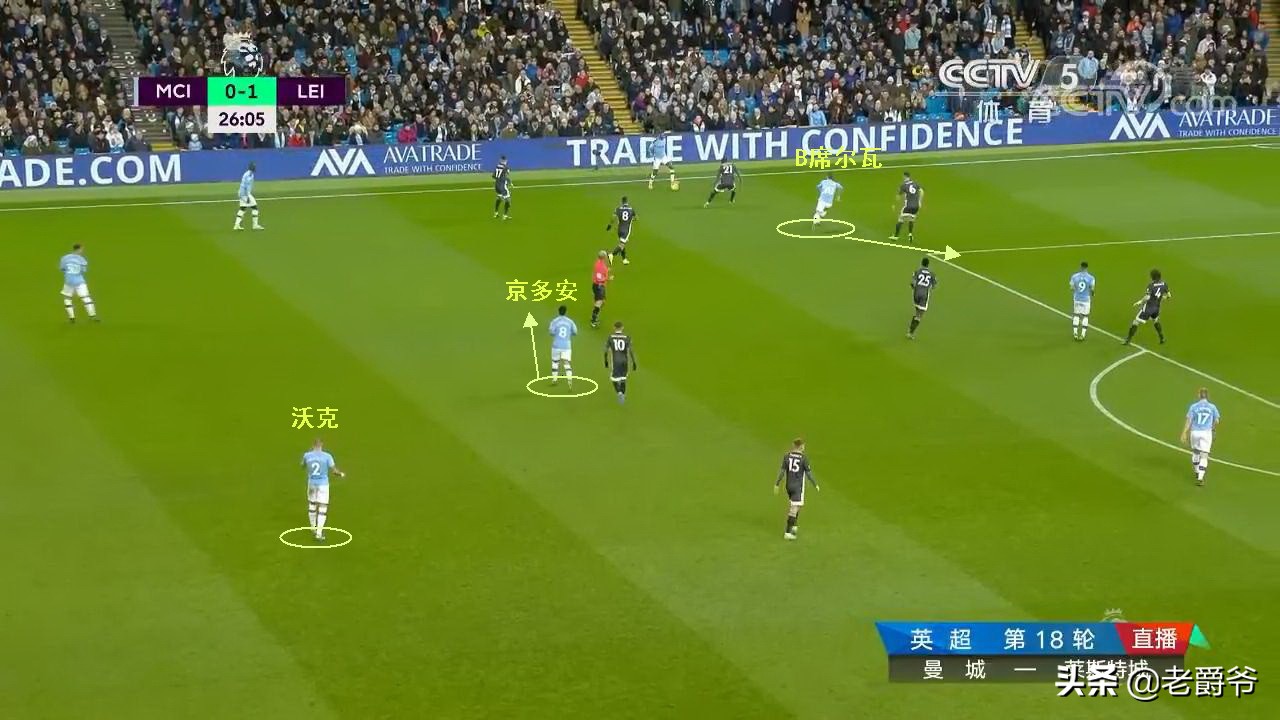 边后卫和边锋战术,边后卫和后腰的区别