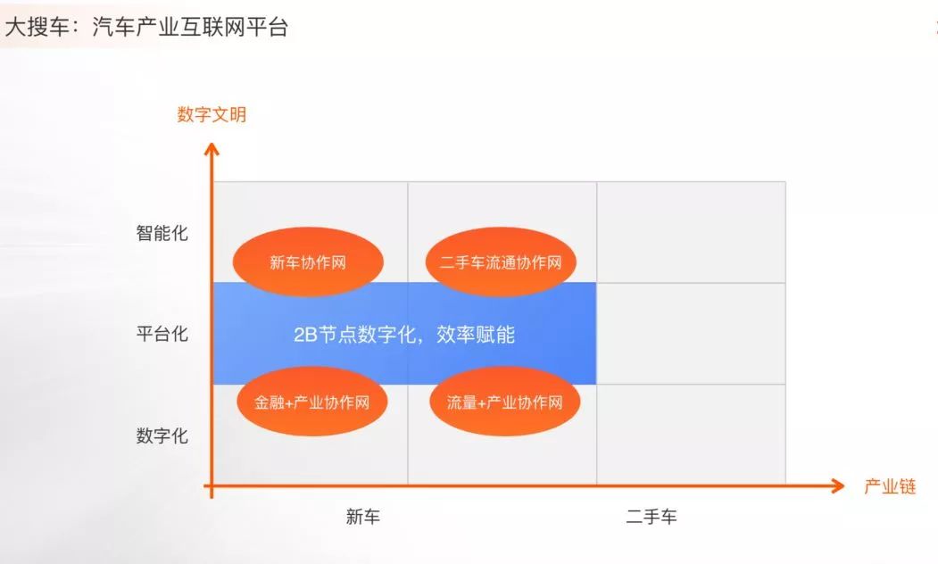 大搜车发展趋势,汽车流通环节大搜车