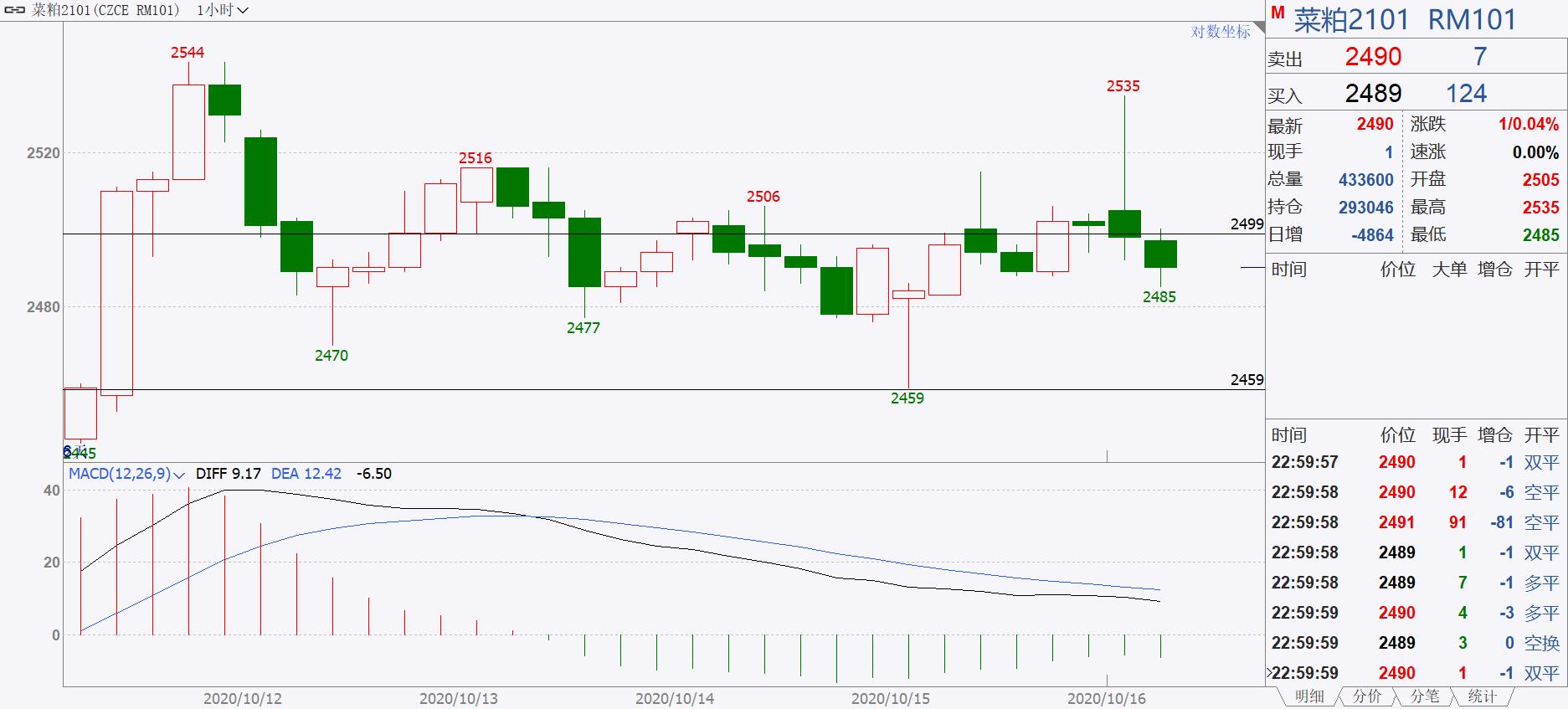 期货一千万实盘,期货实盘1万元真实记录