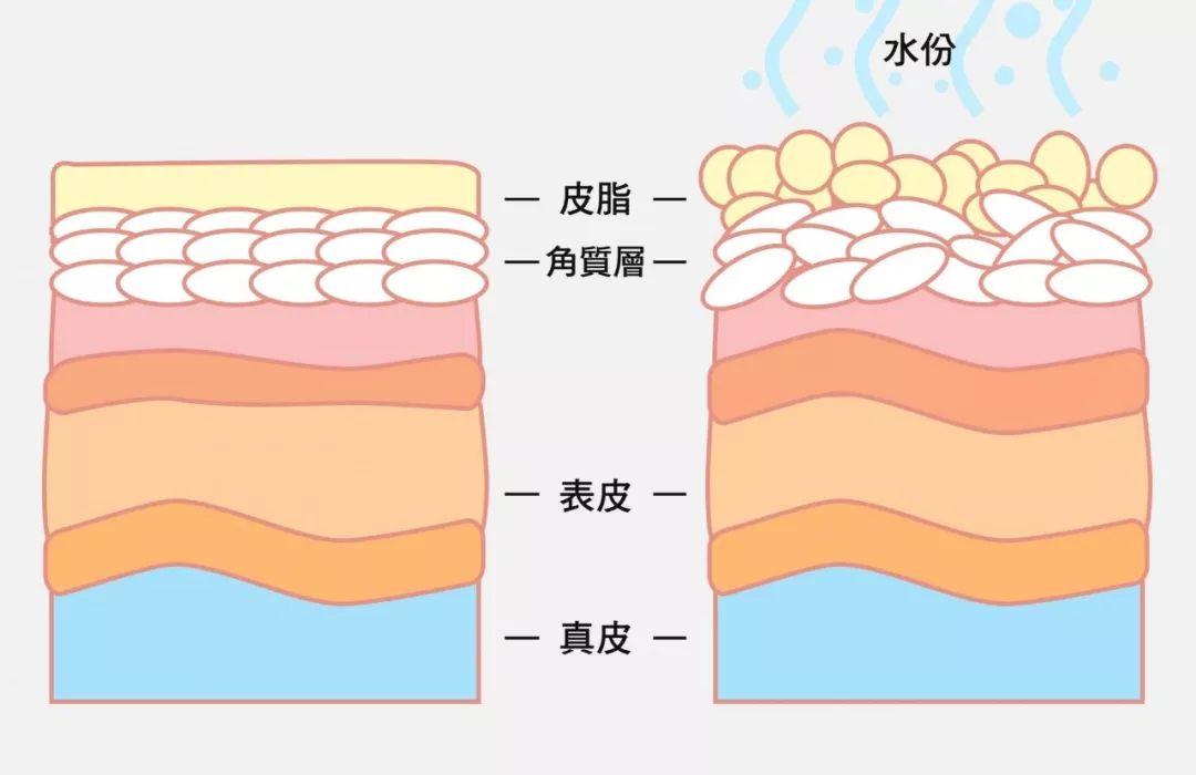 这些不靠谱的护肤方式你可别乱试,这些烂脸护肤误区你可千万不要犯