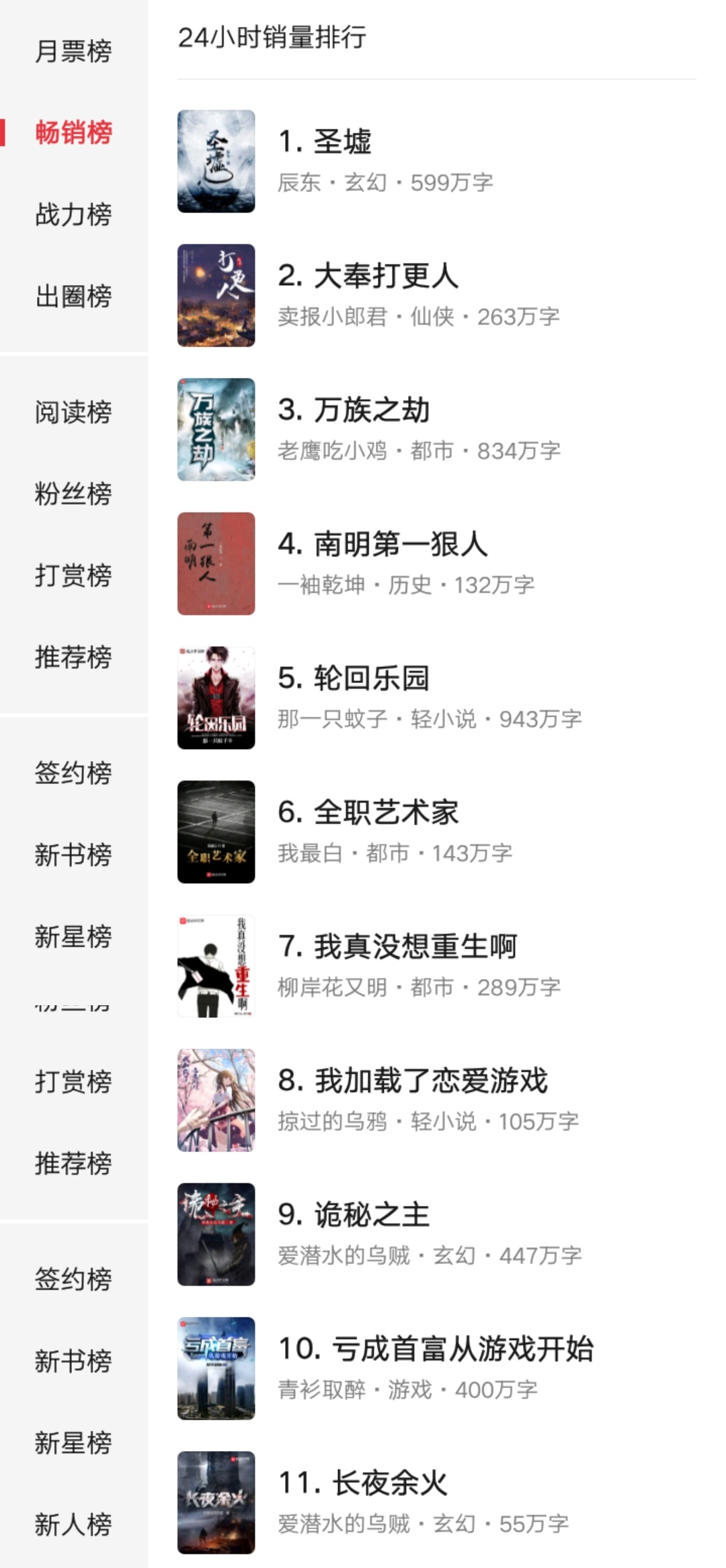 辰东圣墟人气排名,辰东圣墟更新