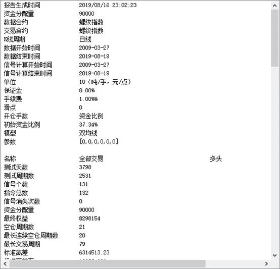 双均线杀遍期货市场心法,对不起双均线真的可以杀遍市场