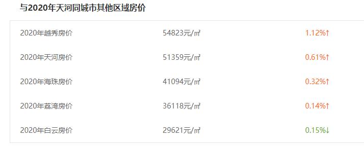 年轻人为什么要在广州买房,想在广州买房