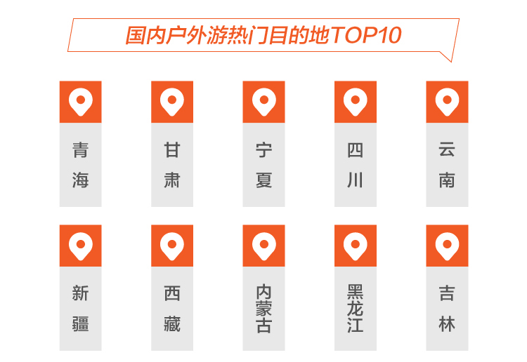 途牛游玩,途牛旅游红色旅游消费报告