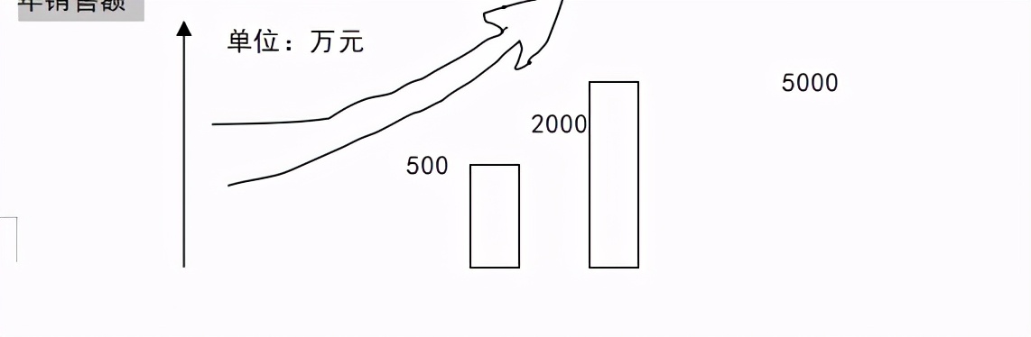 连锁店的创业计划书,创业连锁加盟店项目策划书