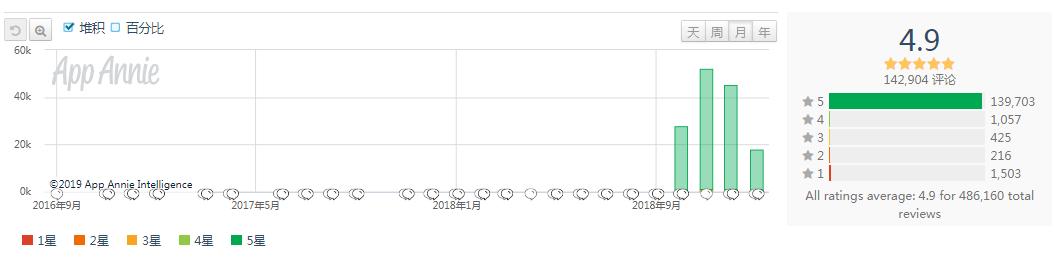 抖音短视频收益分析报告,抖音粉丝分析报告