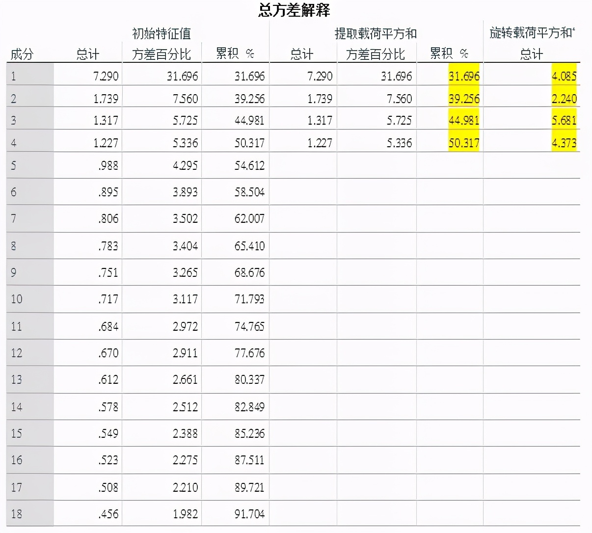 spss统计分析实用教程答案,干货数据分析与提升