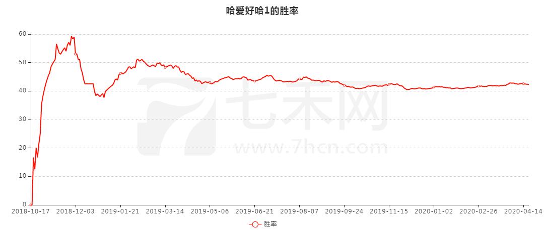 一个已连续5年稳定盈利的交易员,分享10年持续稳定盈利的交易系统