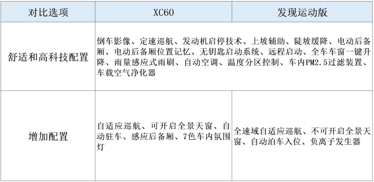 32万能买顶配红旗h9吗,32万能买奥迪a6吗