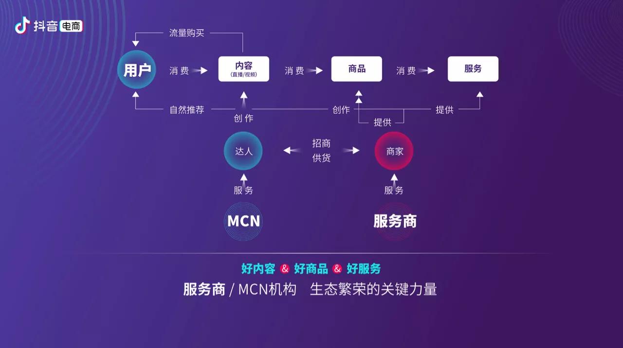 抖音小店怎么有效催评,抖音小店出评技巧