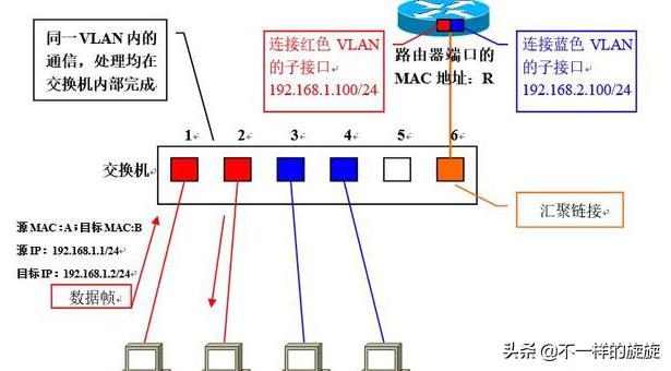华为交换机vlan配置视频教程,华为交换机划分vlan教程