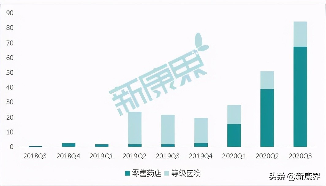 cdk4-6抑制剂国药,cdk4-6抑制剂有效果吗