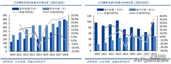 片仔癀整盒卖为什么比单粒贵,片仔癀10粒装为什么贵那么多