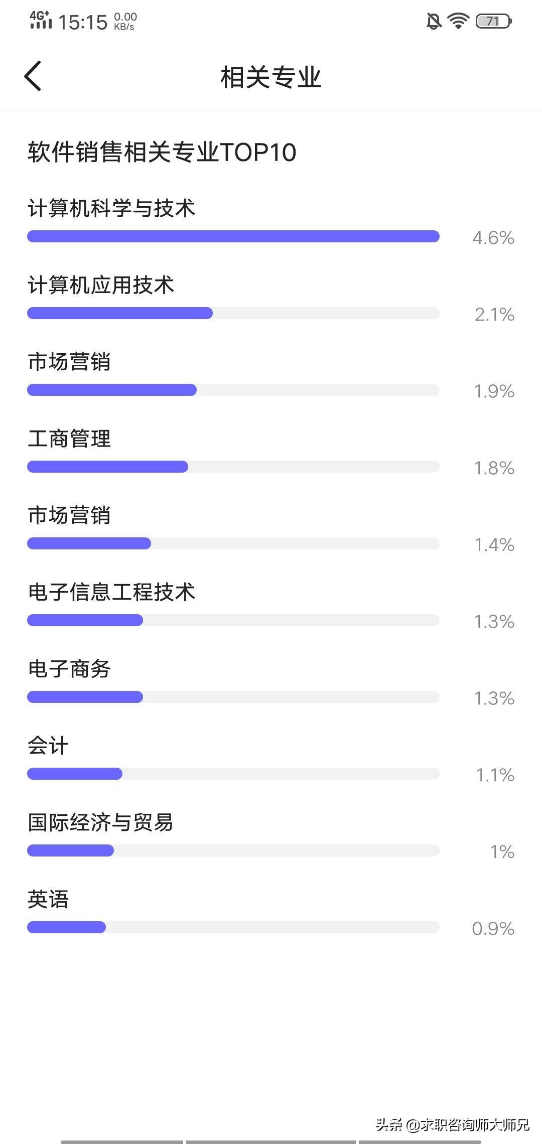 软件销售3-5年的职业规划,软件销售薪酬体系
