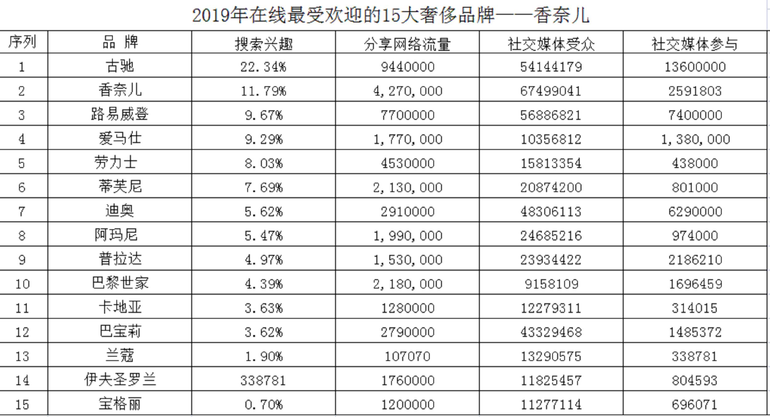 2019香奈儿最畅销,2020最火香奈儿奢侈品包包