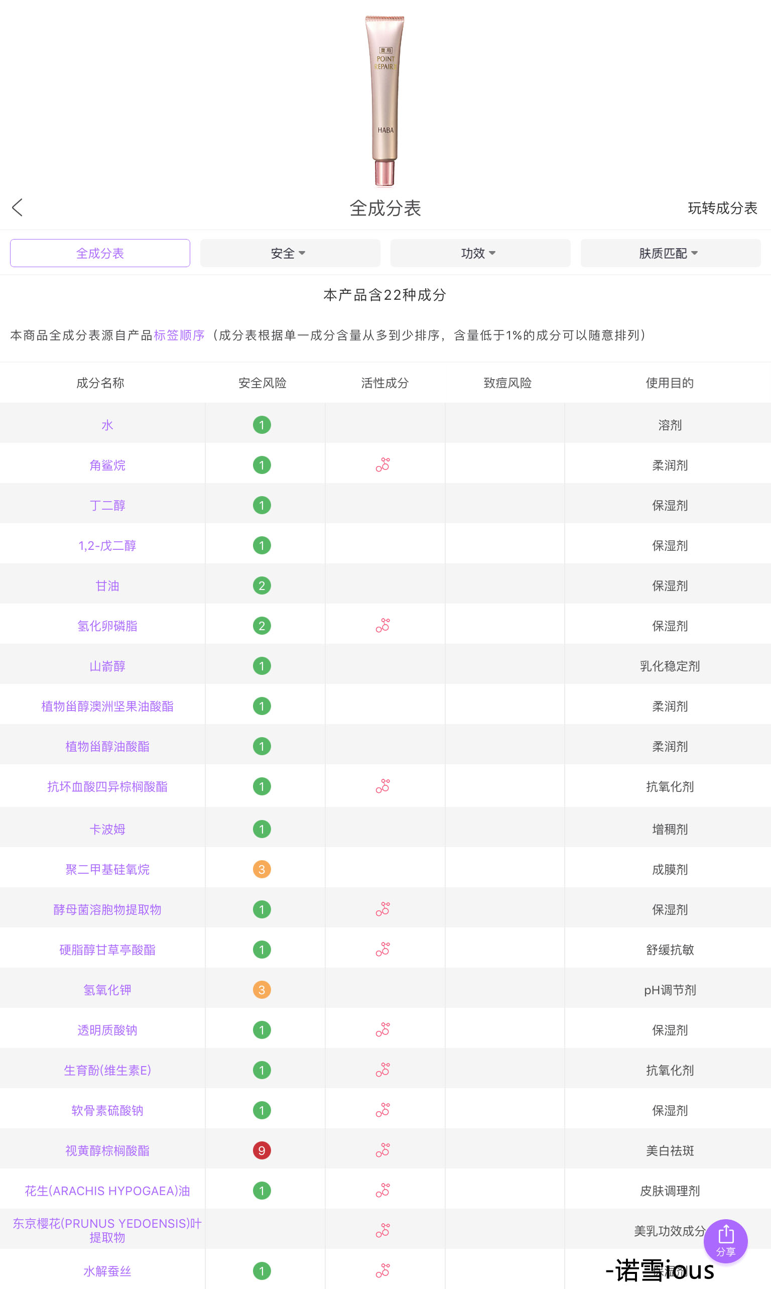 眼霜不踩坑的品牌推荐,目前最好用的眼霜测评