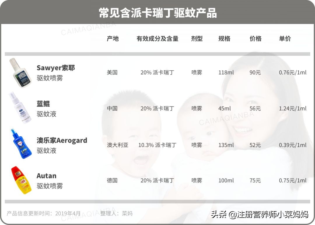 蚊虫止痒效果最好的产品,蚊虫叮咬用什么驱蚊产品