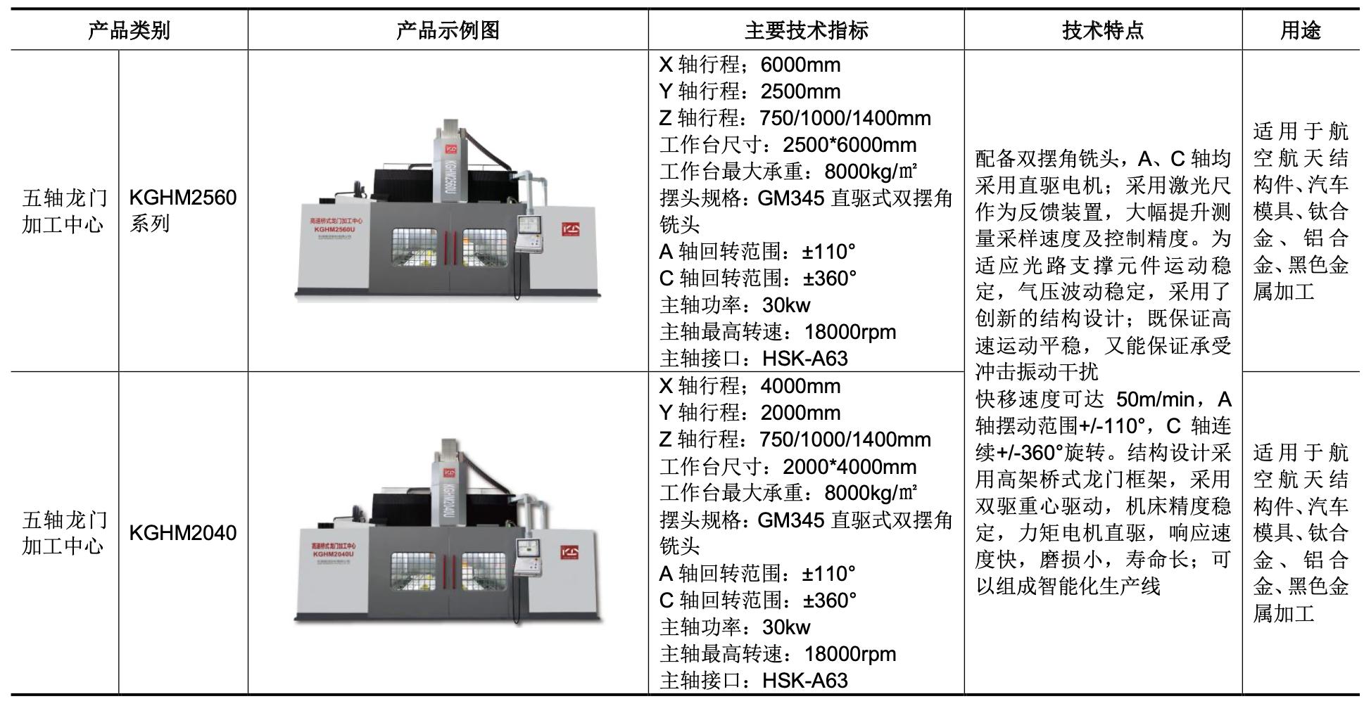 绉戝痉浜旇酱鍔犲伐涓績鍘傚鐢佃瘽,浜旇酱鑱斿姩楂樼鏁版帶鏈哄簥浠锋牸