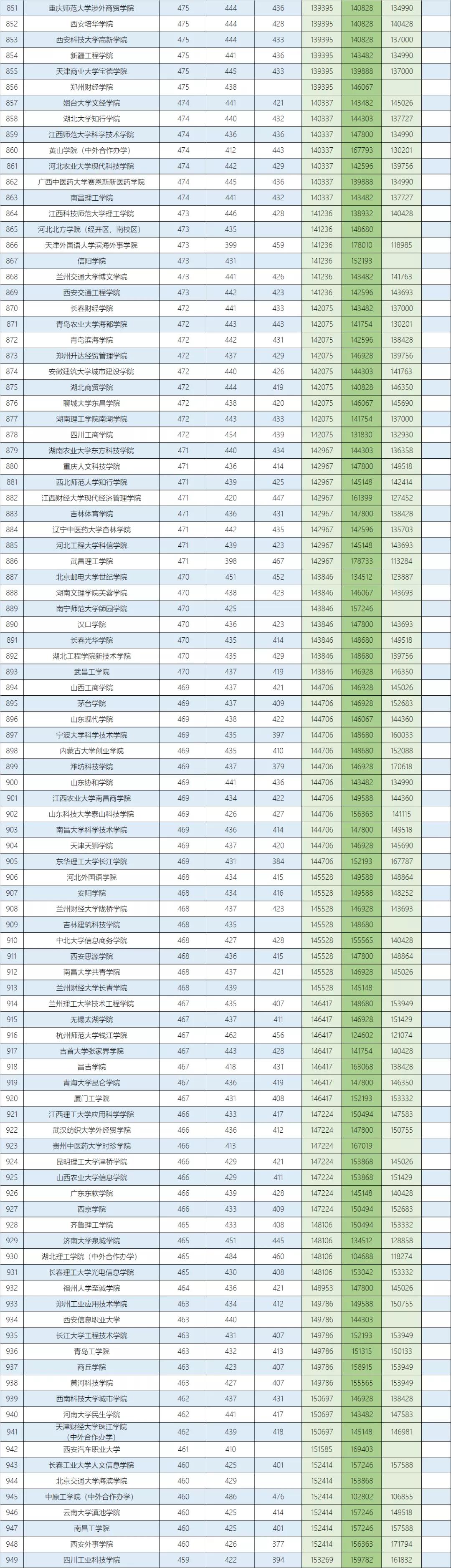 河北省高考本科物理组投档统计,河北高考物理组投档线预测