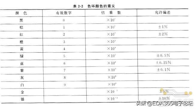 电阻的认识和检测,电阻一般是多少的