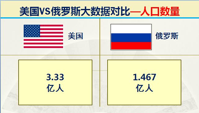 俄国和美国各方的军事实力,美国和俄罗斯最厉害的战斗力